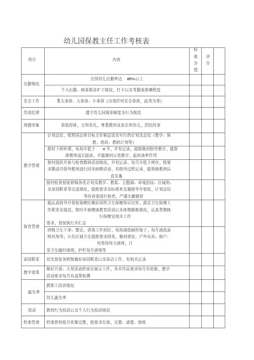 【资料汇编】幼儿园保教主任工作绩效考核