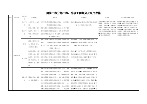建筑工程分部工程、分项工程划分及采用表格(重庆)