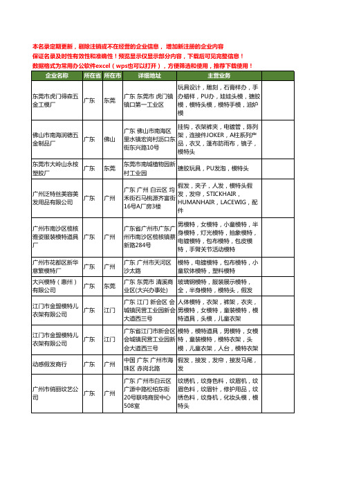 新版广东省模特头工商企业公司商家名录名单联系方式大全56家
