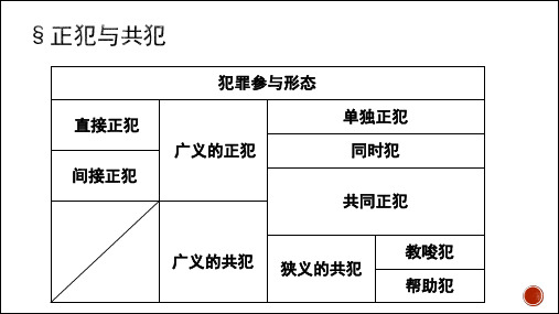 正犯与共犯刑法学