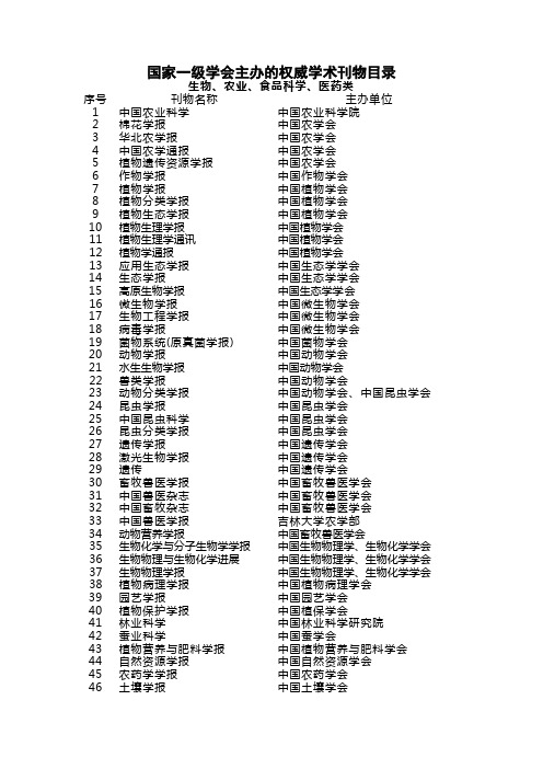 国家一级学会主办的权威学术刊物目录(生物农业食品医学)