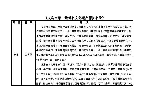 《义乌市第一批地名文化遗产保护名录》