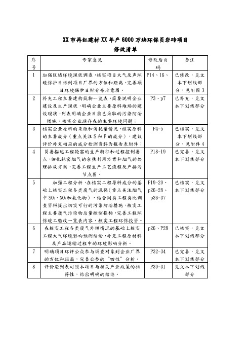 年产6000万块环保页岩砖项目环境影响报告表