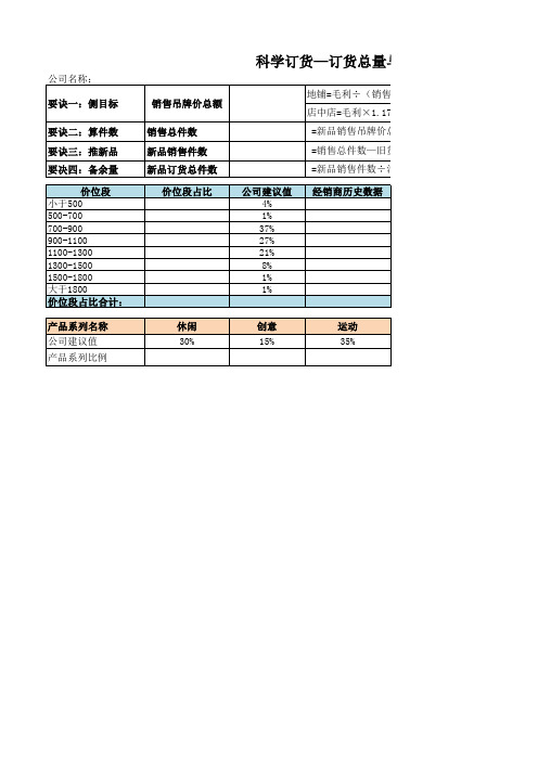 服装总代理科学订货5大必备工具模板