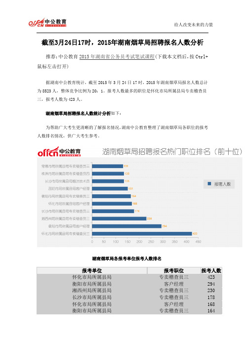截至3月24日17时,2015年湖南烟草局招聘报名人数分析