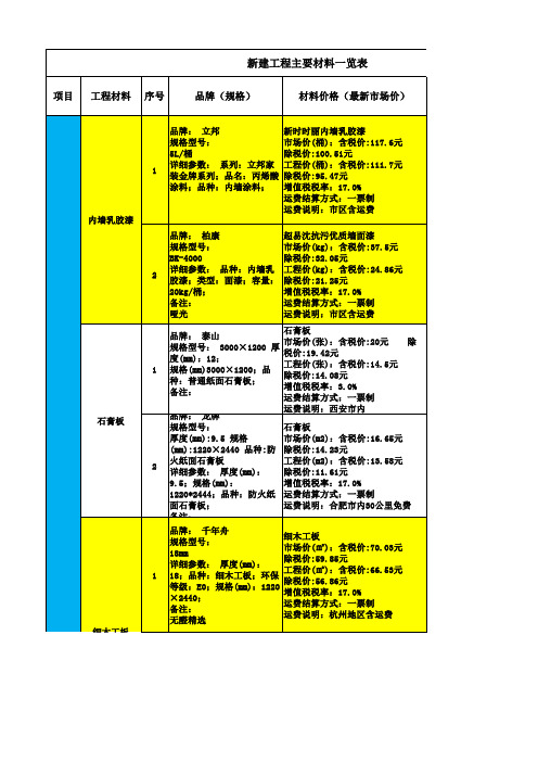 装修主要材料品牌及价格一览表