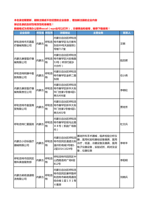 2020新版内蒙古省外科工商企业公司名录名单黄页联系方式大全45家