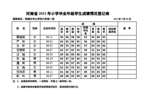 六一六二成绩表