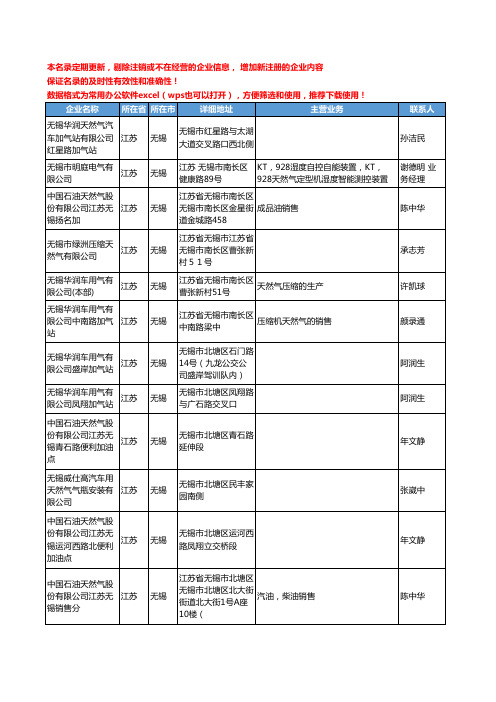 2020新版江苏省无锡天然气工商企业公司名录名单黄页联系方式大全164家