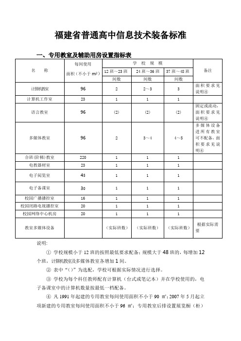 福建普通高中信息技术装备标准