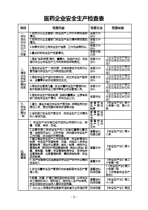 医药企业安全生产检查表