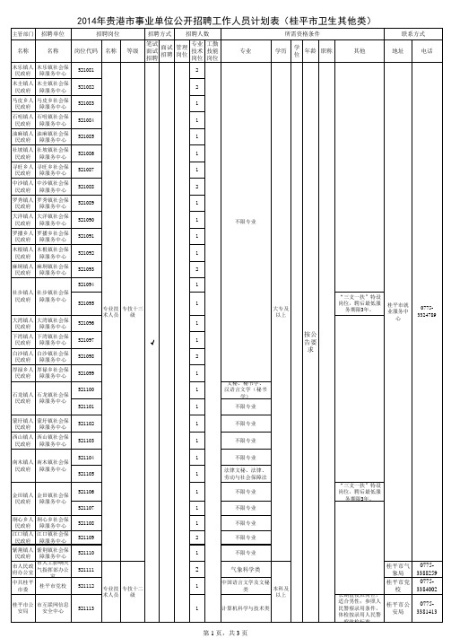 2014年贵港市事业单位公开招聘工作人员计划表(桂平)