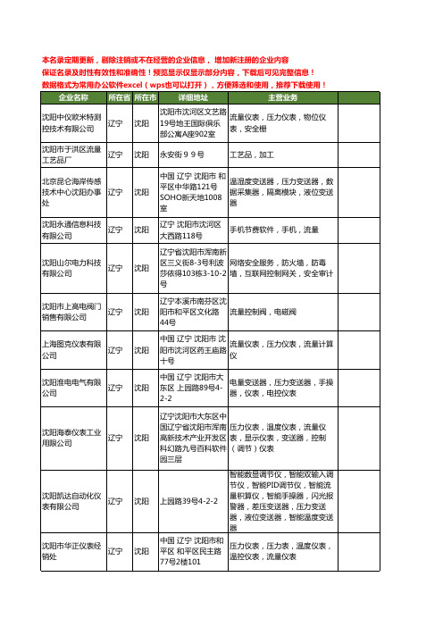 新版辽宁省沈阳流量工商企业公司商家名录名单联系方式大全120家