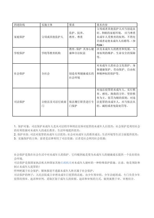 四大保护的区别