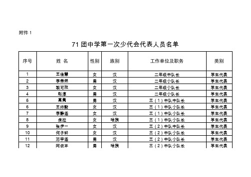 参会代表名单