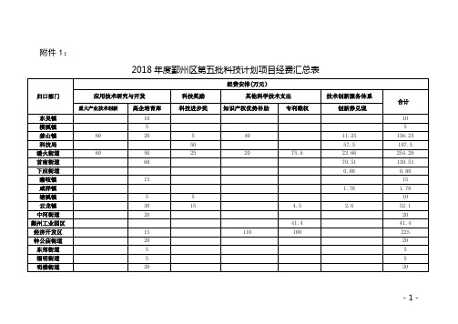 宁波市鄞州区科学技术局