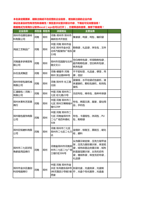 新版河南省郑州包袋工商企业公司商家名录名单联系方式大全80家