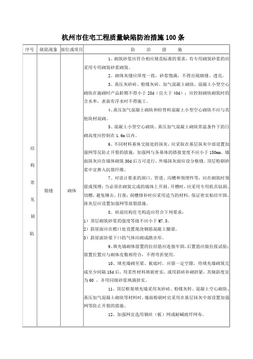 杭州市住宅工程质量缺陷防治措施100条范文