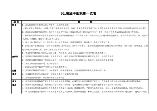 班干部职责一览表