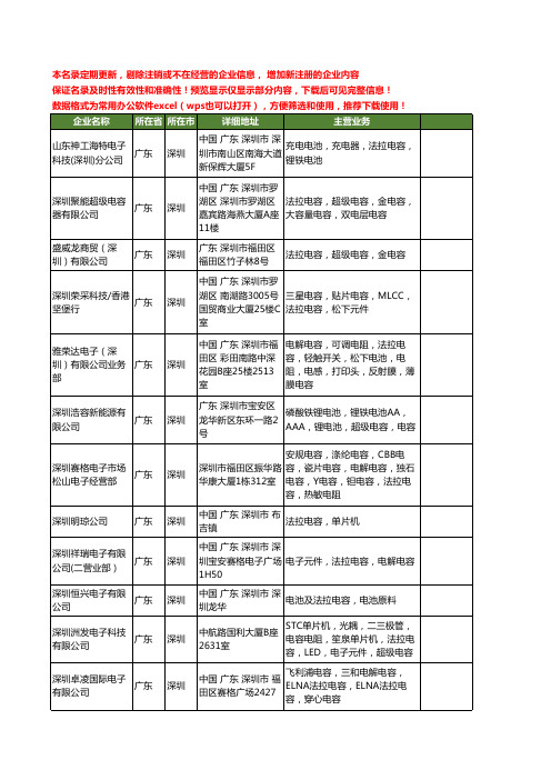 新版广东省深圳法拉电容工商企业公司商家名录名单联系方式大全20家