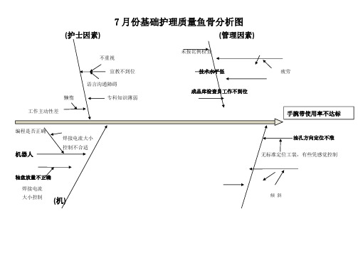 鱼骨分析图