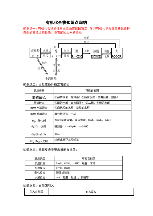 有机化合物知识点归纳