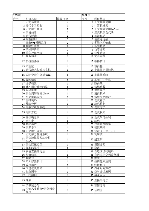 【国家自然科学基金】_正交迭代算法_基金支持热词逐年推荐_【万方软件创新助手】_20140730