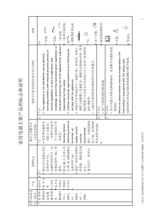 家用电器主要产品的标志和说明