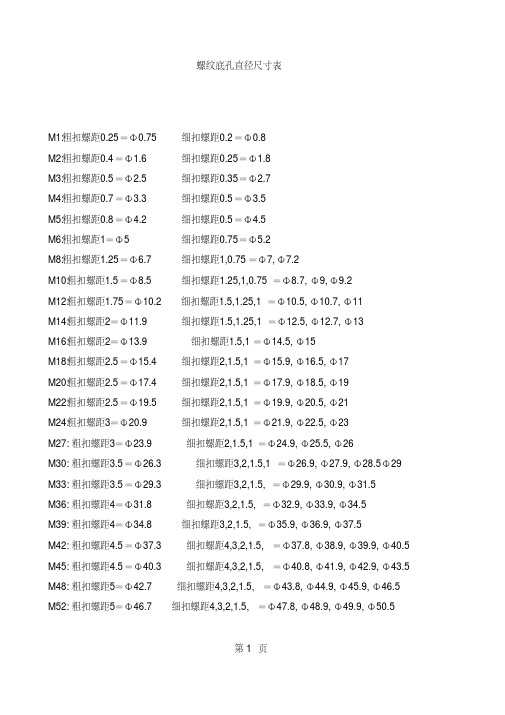 螺纹底孔直径尺寸表