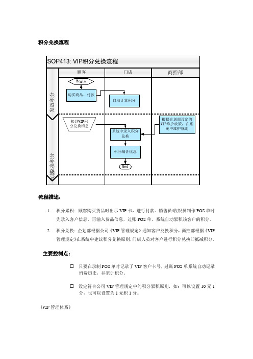 积分兑换流程