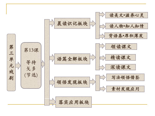 最新3.13 《等待戈多(节选)》 课件(粤教版必修5)