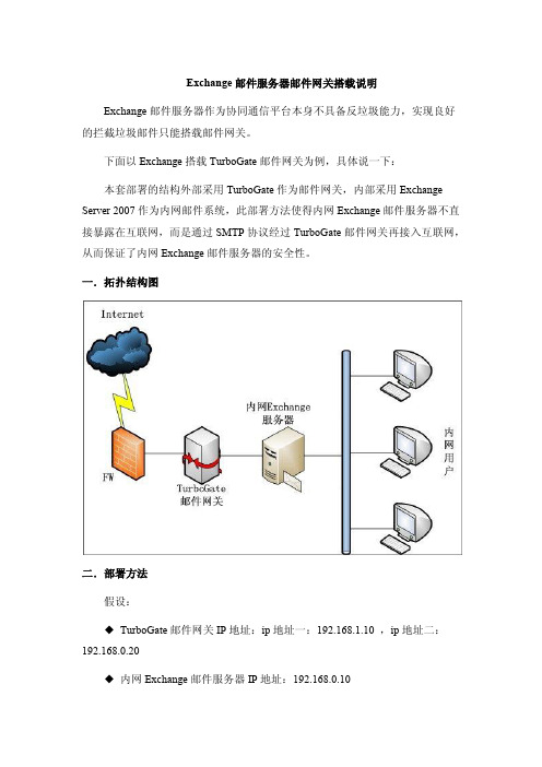 Exchange邮件服务器邮件网关搭载说明