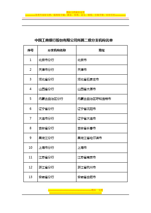 中国工商银行股份有限公司等企业所属二级分支机构名单