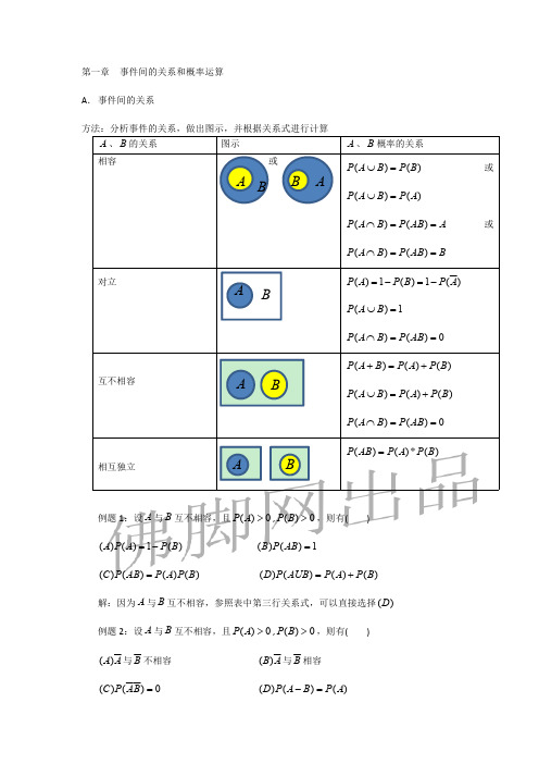 事件间的关系和概率运算