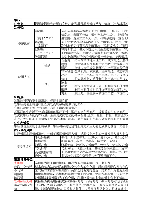 锻压设备清单