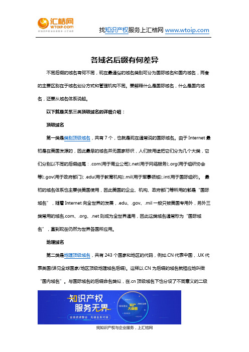 域名-各域名后缀有何差异