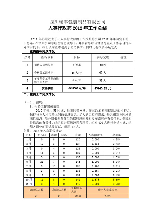 人事行政部2012年工作总结和2013年工作计划