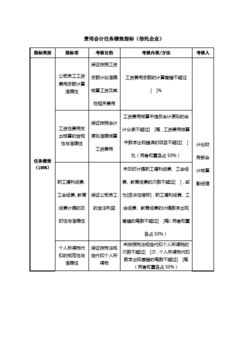 费用会计任务绩效指标(信托企业).
