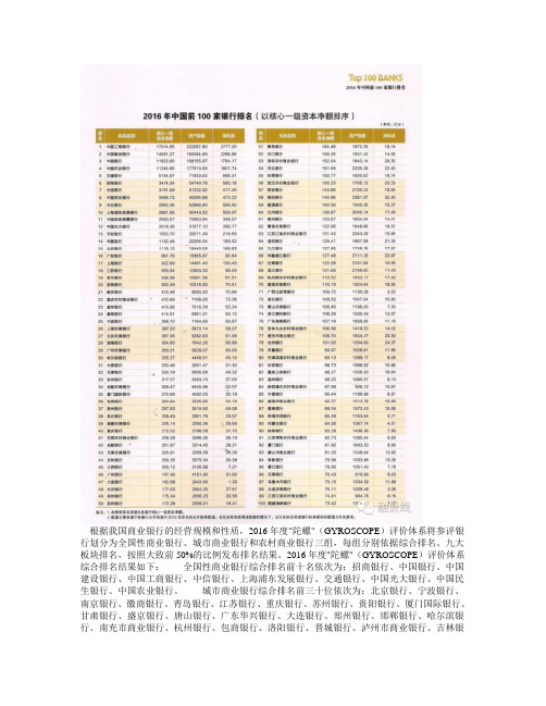 2016年银行排名
