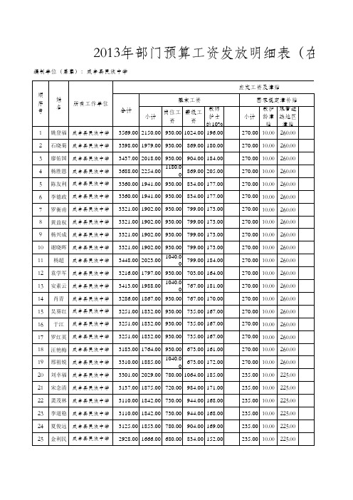 2013工资预算(公积金测算)