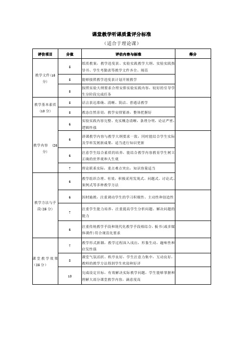 课堂教学听课质量评分标准