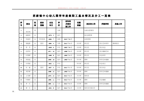 苏家镇中心幼儿园学年度教职工基本情况及分工一览表