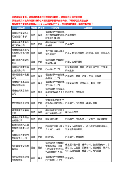 新版福建省汽车配件公司工商企业公司商家名录名单联系方式大全268家