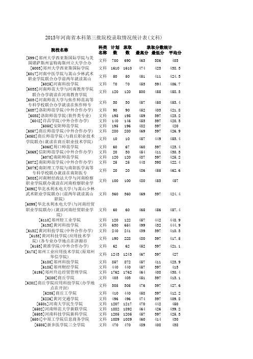 2015年河南省本科第三批院校录取情况统计表(文科)