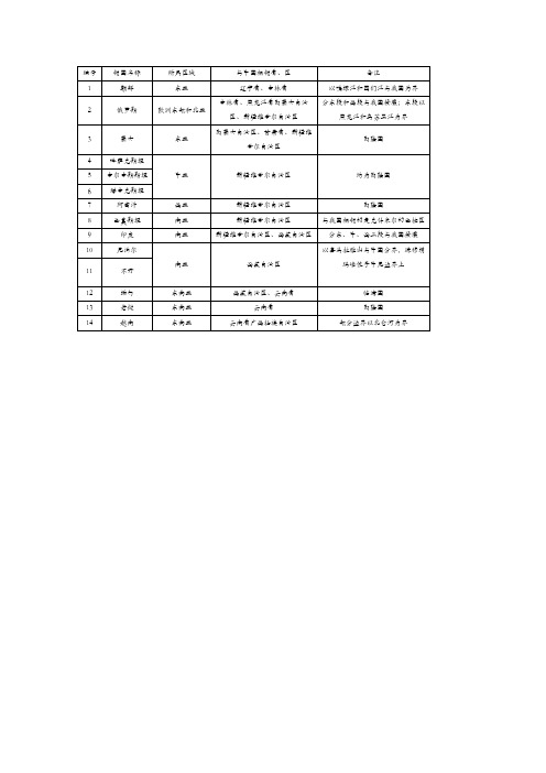 中国陆上邻国