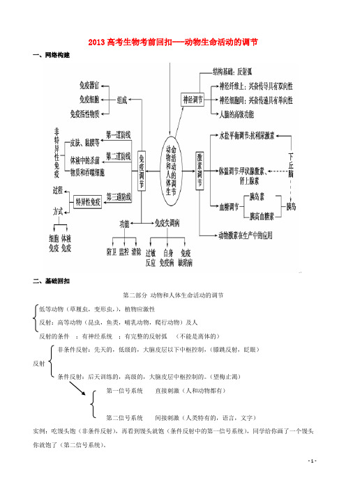 高考生物 考前回扣 动物生命活动的调节(含解析)新人教版