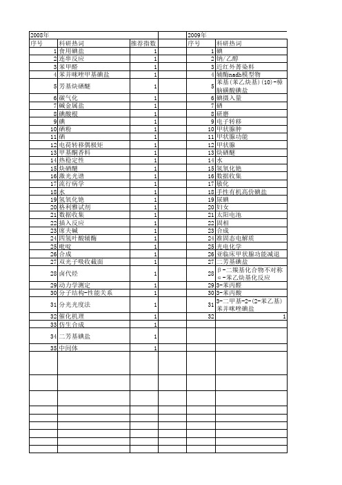 【国家自然科学基金】_碘盐_基金支持热词逐年推荐_【万方软件创新助手】_20140801