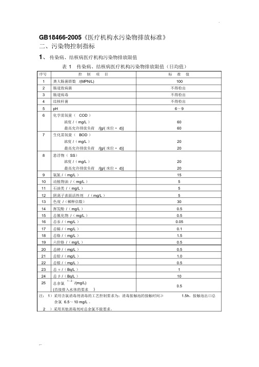 GB184662005《医疗机构水污染物排放标准