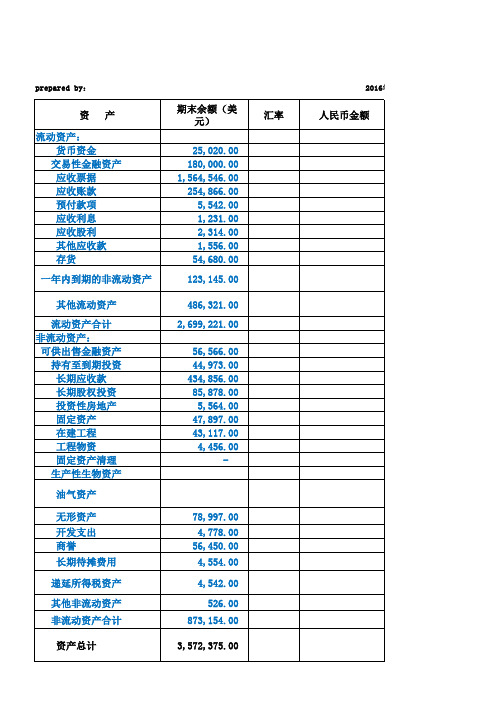 资产负债表、利润表空白表(已填制)