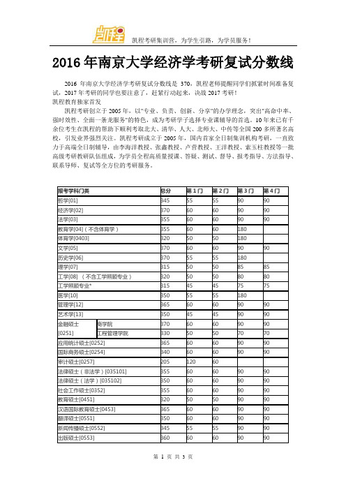 2016年南京大学经济学考研复试分数线